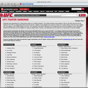 UFC® FIGHTER RANKINGS
