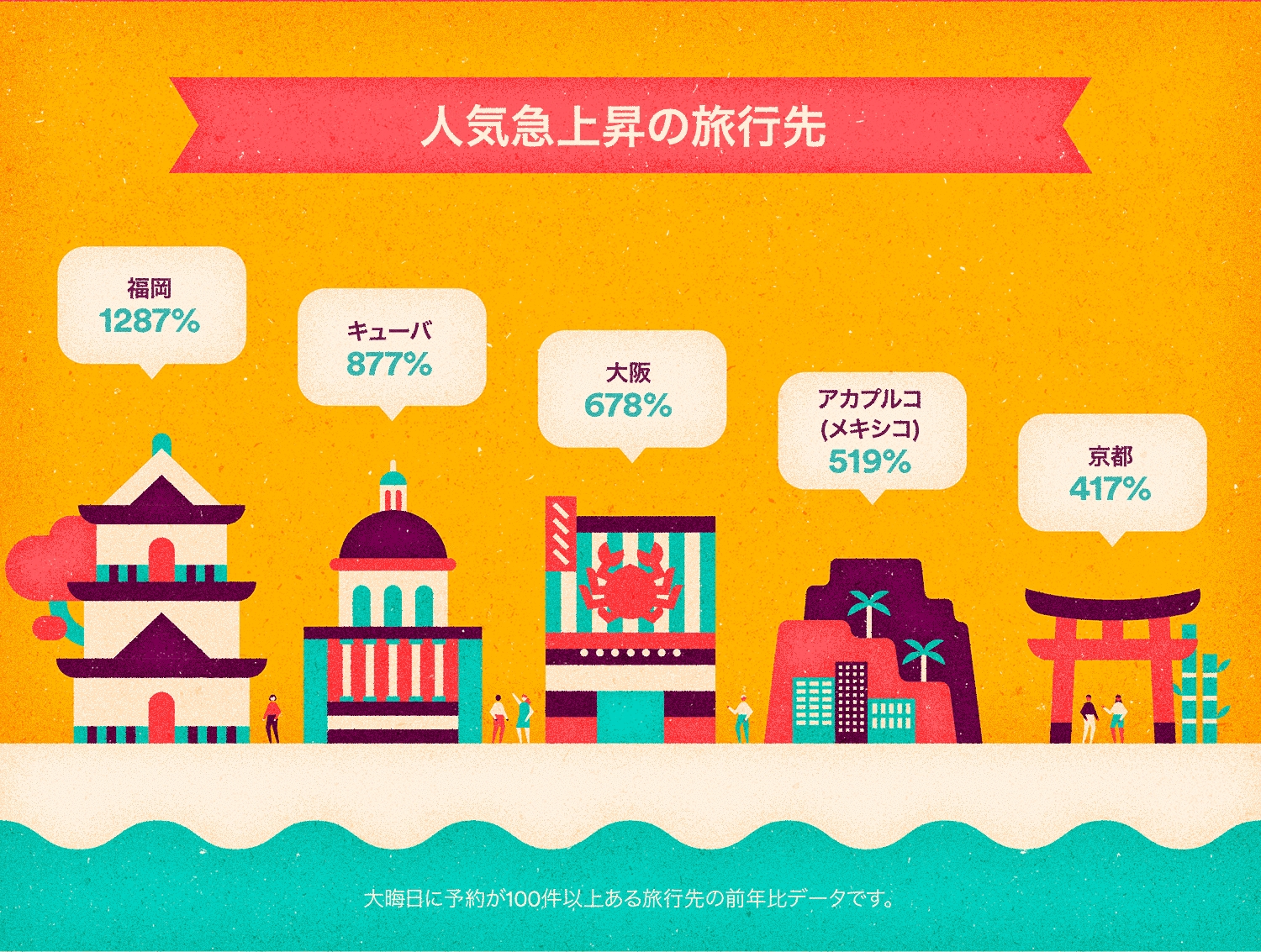 http://www.houyhnhnm.jp/news/images/AIRBNB03.jpg
