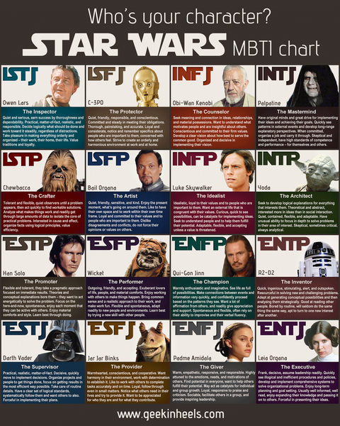 star_wars_mbti[1].png