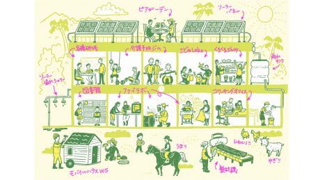 募集終了まであと僅か。ヒッピーによるファブラボ構想に出資してみませんか。